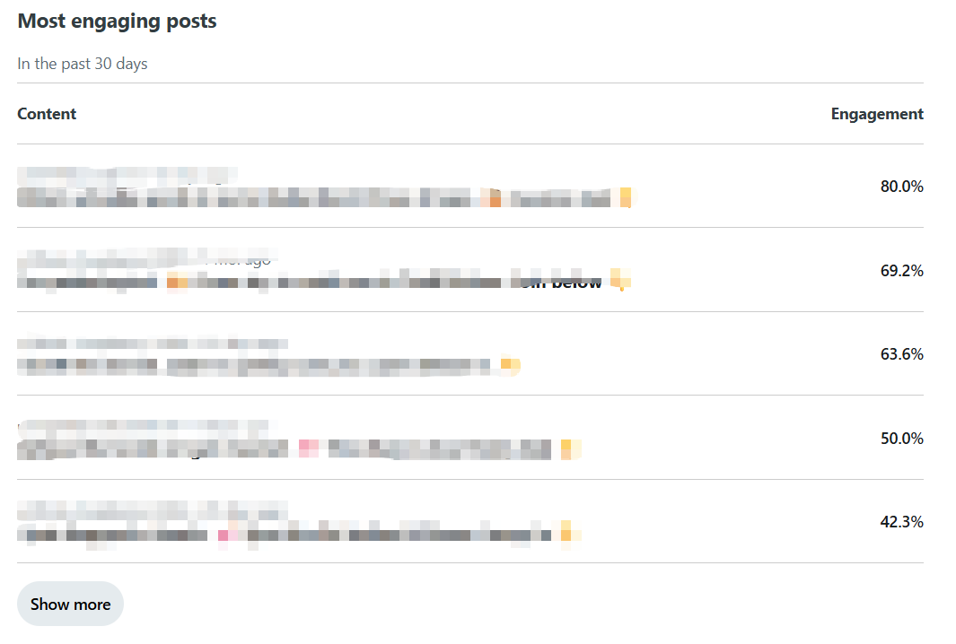 Engagement Insights